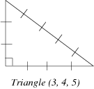 Triangle pythagoricien (3, 4, 5)