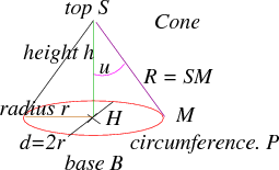 Cone
