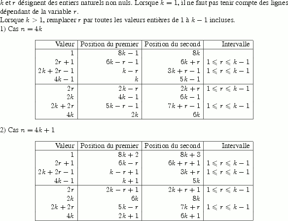 Démo 2