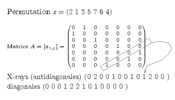 Permutation