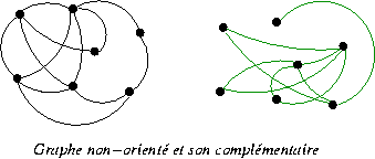 graphe